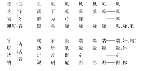 pagenumber_ebook=96,pagenumber_book=78