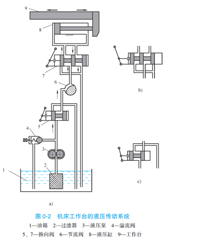 液压传动的工作原理和实质是什么_液压传动的工作原理(2)