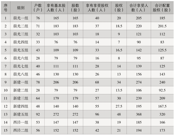 pagenumber_ebook=165,pagenumber_book=107