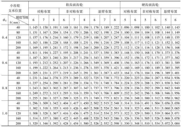 pagenumber_ebook=90,pagenumber_book=81