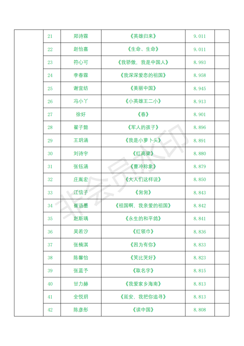 儿童组成绩(2)_01