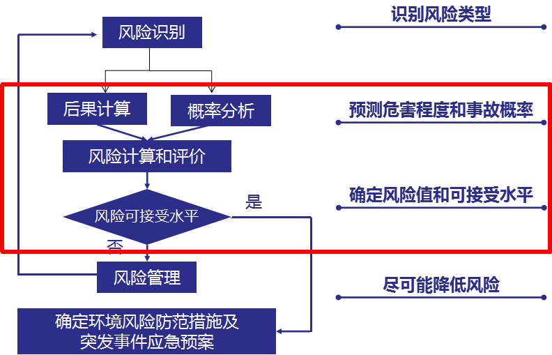 人口管理方案_人口普查调查方案