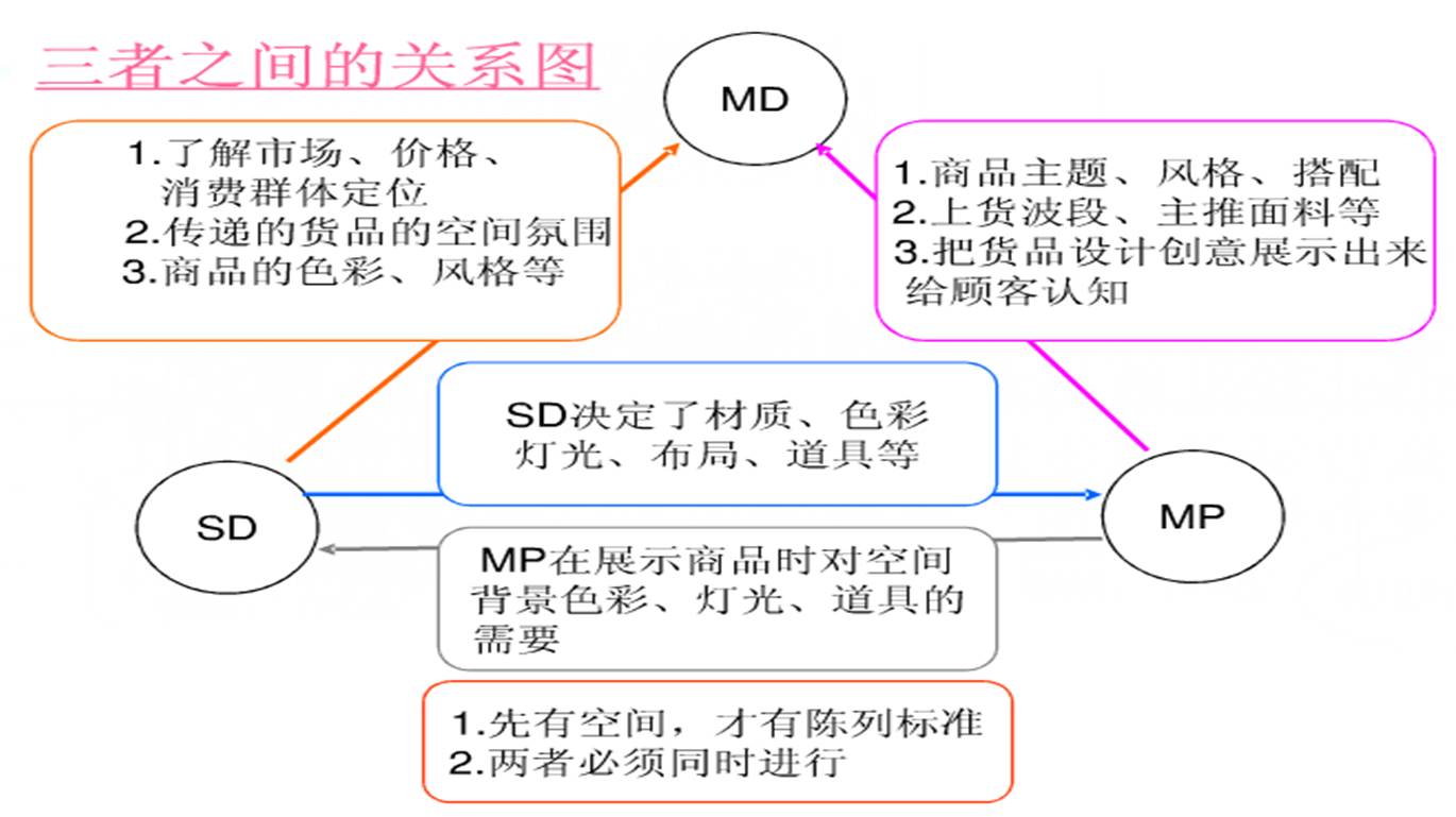 LD020202T 视觉营销内容关系图.jpg