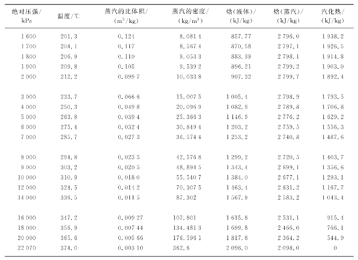 pagenumber_ebook=200,pagenumber_book=200