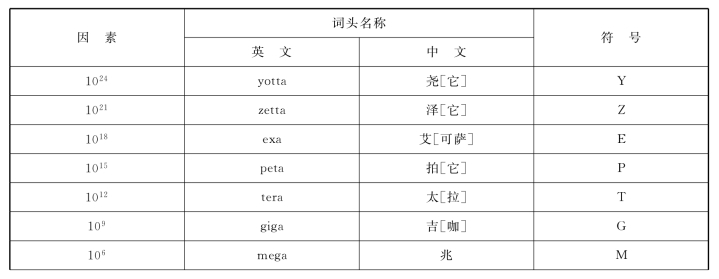 pagenumber_ebook=118,pagenumber_book=113