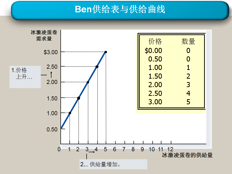 gdp是指什么的市场价值总和_白带是什么图片(3)
