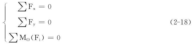 ■■∑Fx＝0∑Fy＝0（2－18）■∑MO（Fi）＝0