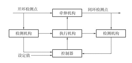 pagenumber_ebook=93,pagenumber_book=83