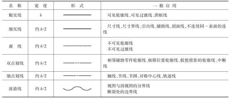 pagenumber_ebook=15,pagenumber_book=6