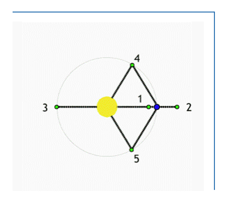 2.6_1 拉格朗日点.png