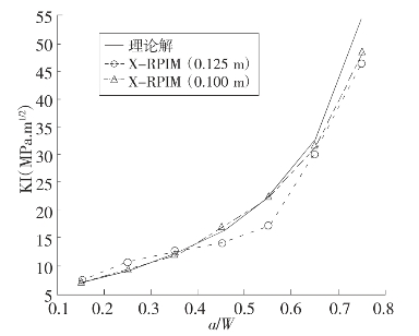 pagenumber_ebook=141,pagenumber_book=129