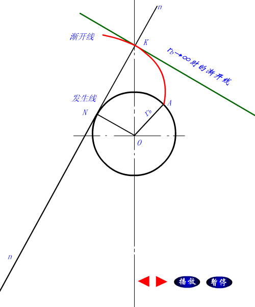 渐开线的性质5.gif