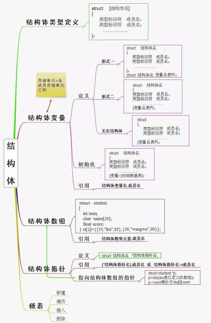 结构体.jpg