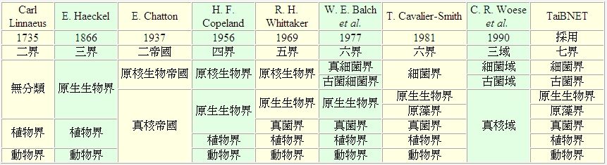 生物界分类列表.jpg