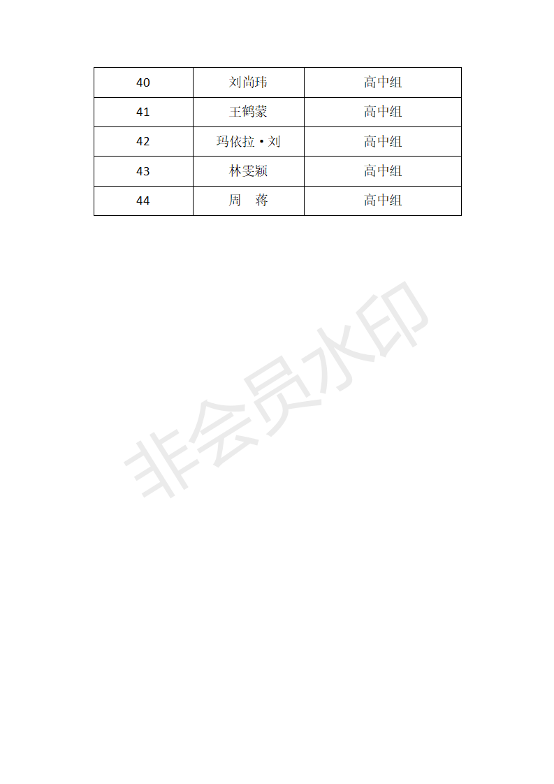 第二十届音乐类获奖名单汇总表+1_05