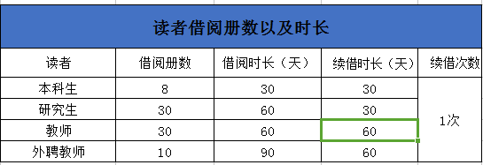 借阅时长.png