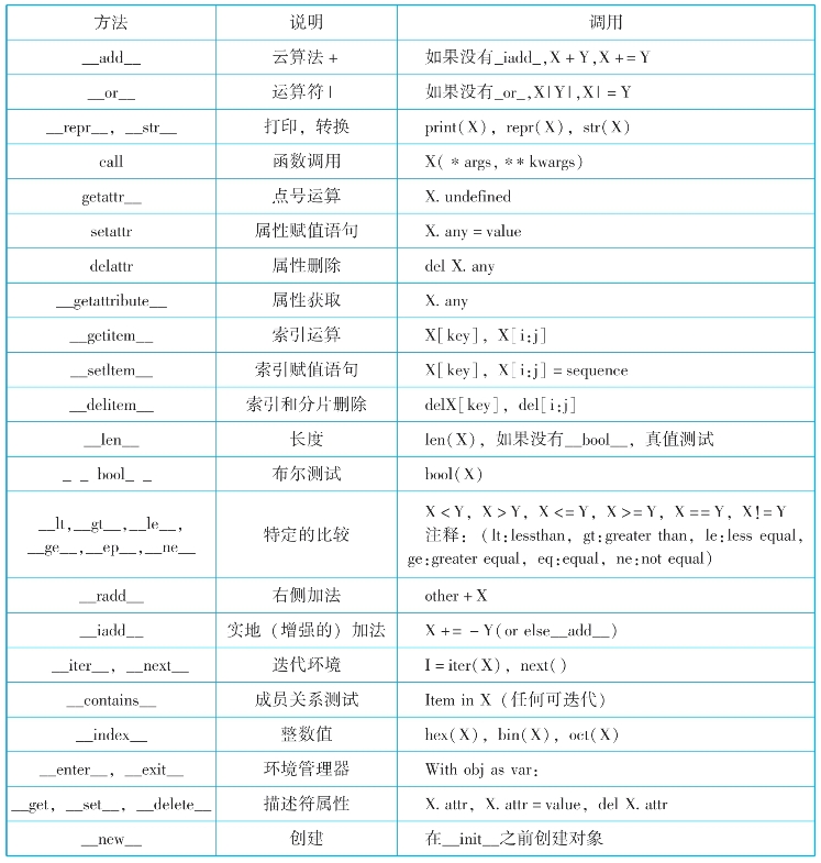pagenumber_ebook=173,pagenumber_book=158