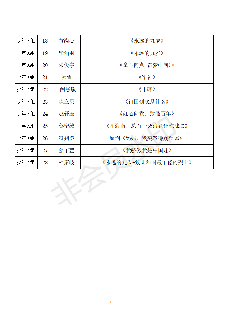 “蒲公英”朗诵比赛决赛名单(发公众号)_06 “蒲公英”朗诵比赛决赛名单(发公众号)_06.png