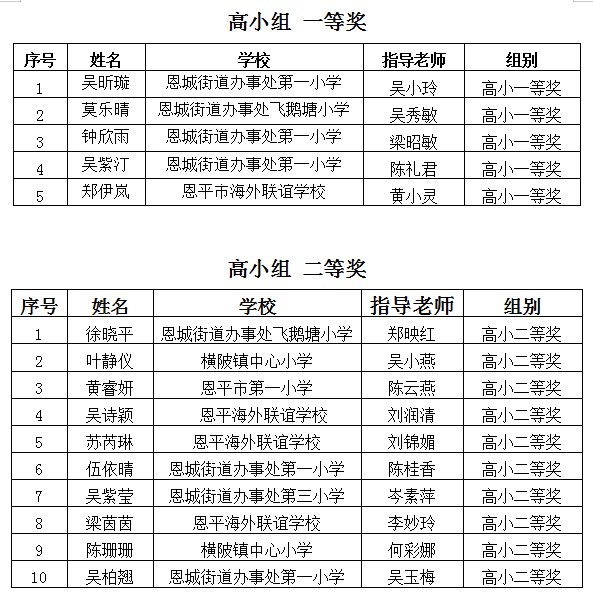 高小一二等.png