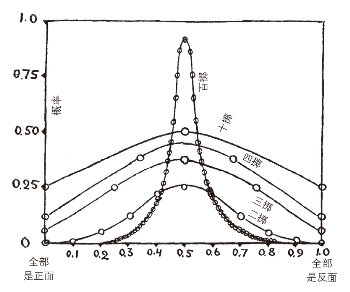 pagenumber_ebook=208,pagenumber_book=204