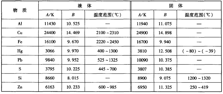 pagenumber_ebook=287,pagenumber_book=277