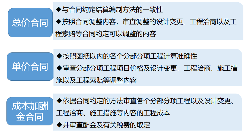 按照合同审查原则.png