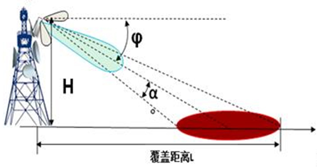 基站人口密度_5g基站图片(3)