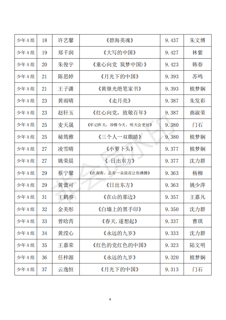 7.30“蒲公英”朗诵比赛决赛成绩汇总表(含指导老师)_05