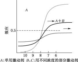 width=234,height=186,dpi=110
