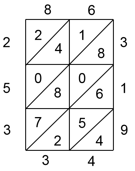 下面用"铺地锦"法计算86×319正确的是( ).
