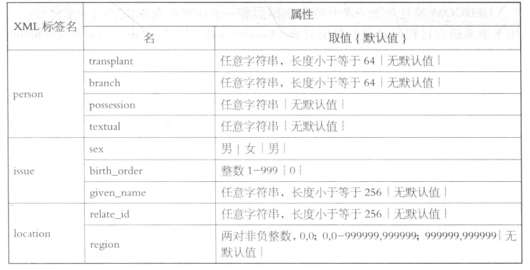 pagenumber_ebook=327,pagenumber_book=327