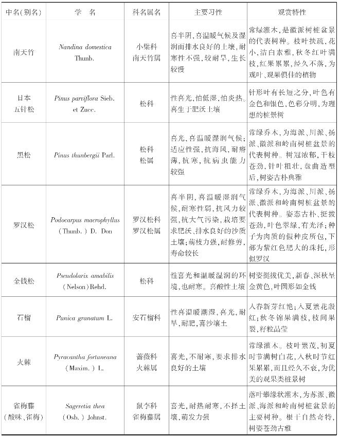 pagenumber_ebook=302,pagenumber_book=302