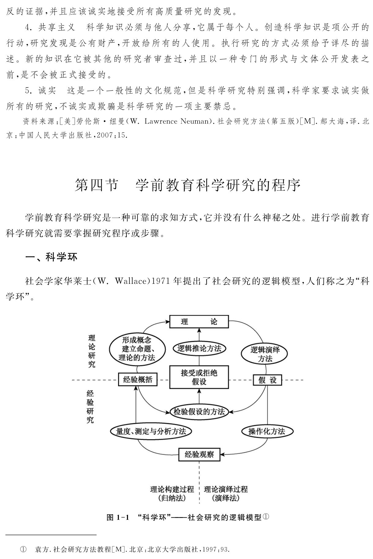 反的证据，并且应该诚实地接受所有高质量研究的发现。
4．共享主义 科学知识必须与他人分享，它属于每个人。创造科学知识是项公开的行动，研究发现是公有财产，开放给所有的人使用。执行研究的方式必须给予详尽的描述。新的知识在它被其他的研究者审查过，并且以一种专门的形式与文体公开发表之前，是不会被正式接受的。
5．诚实 这是一个一般性的文化规范，但是科学研究特别强调，科学家要求诚实做所有的研究，不诚实或欺骗是科学研究的一项主要禁忌。资料来源：［美］劳伦斯·纽曼（W．Lawrence Neuman）．社会研究方法（第五版）［M］．郝大海，译．北京：中国人民大学出版社，2007：15．第四节 学前教育科学研究的程序学前教育科学研究是一种可靠的求知方式，它并没有什么神秘之处。进行学前教育科学研究就需要掌握研究程序或步骤。一、科学环社会学家华莱士（W．Wallace）1971年提出了社会研究的逻辑模型，人们称之为“科学环”。图1 1 “科学环”——社会研究的逻辑模型①① 袁方．社会研究方法教程［M］．北京：北京大学出版社，1997：93．