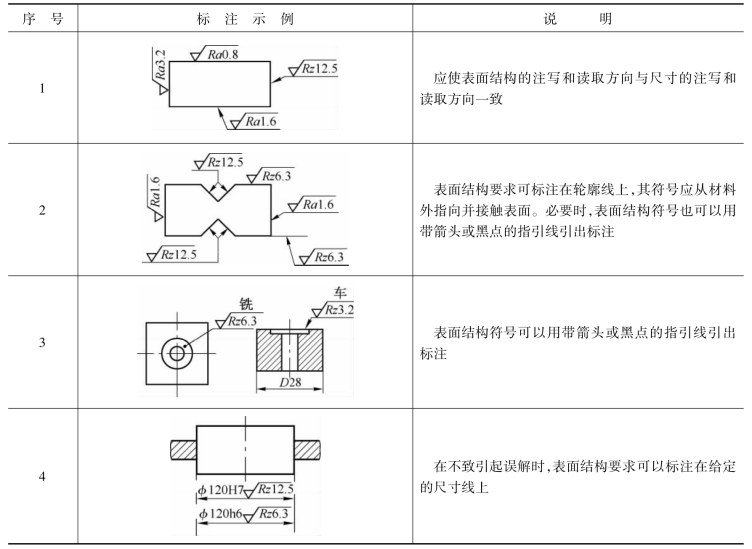 pagenumber_ebook=165,pagenumber_book=156