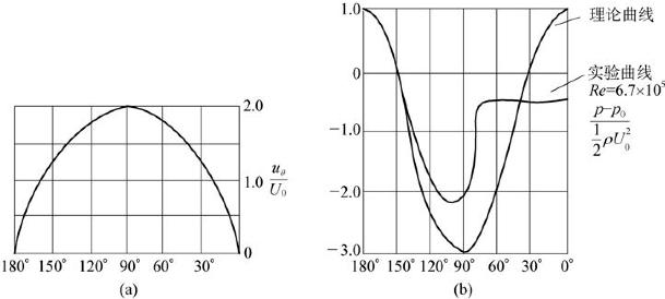 pagenumber_ebook=116,pagenumber_book=116