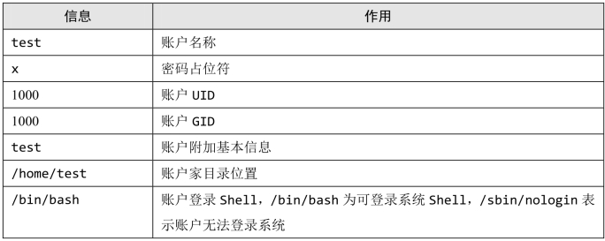 pagenumber_ebook=137,pagenumber_book=125
