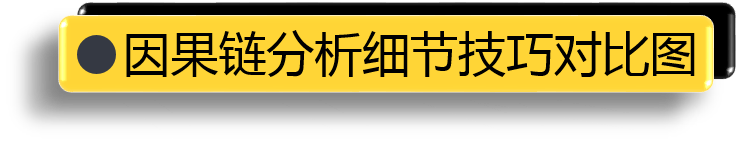 因果链分析细节技巧对比图.png