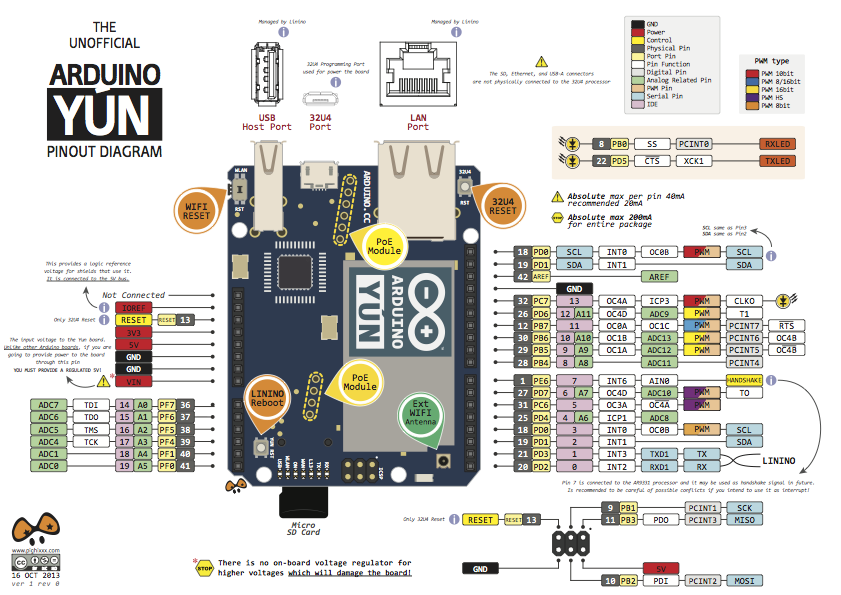 arduino yun 与mfrc522阅读器接线方法