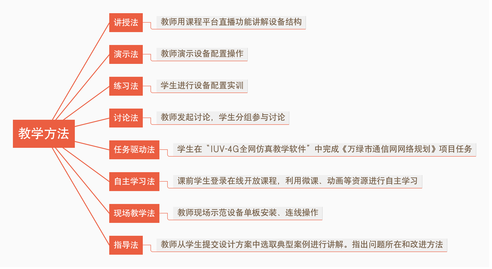 教学方法.png