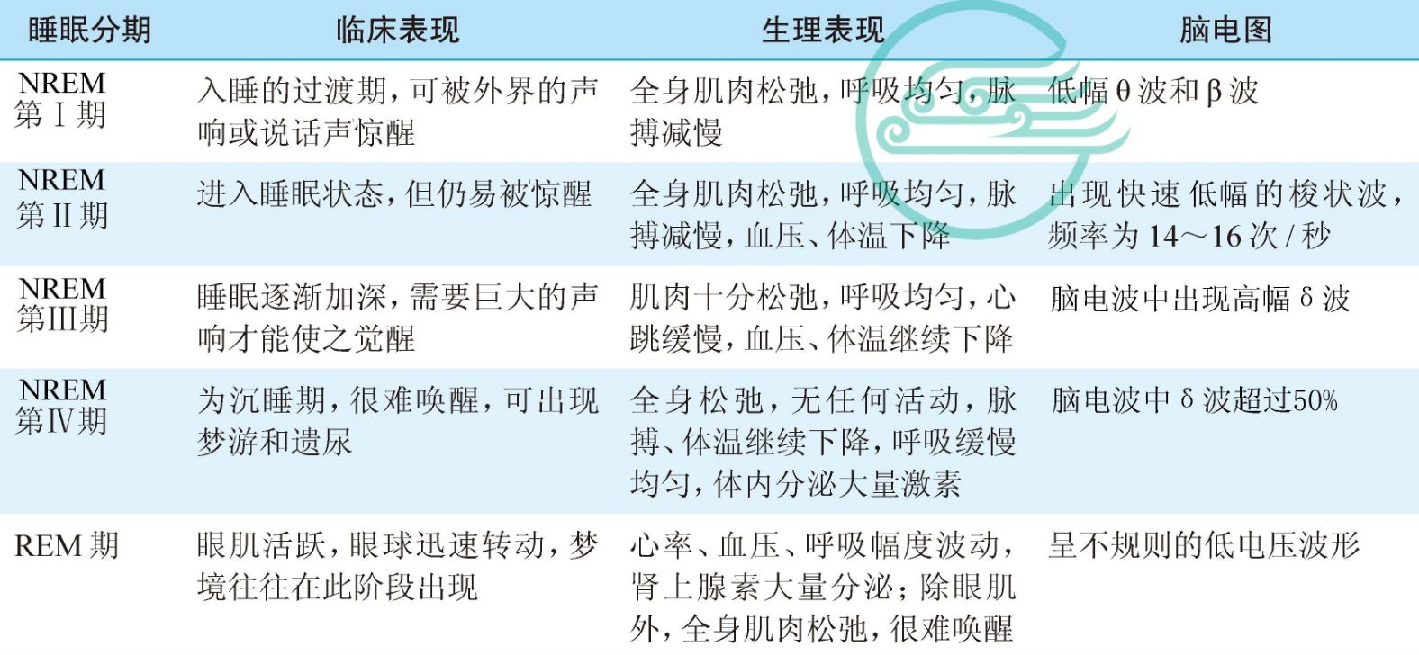 睡眠各阶段变化.JPG