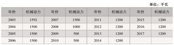 pagenumber_ebook=182,pagenumber_book=124