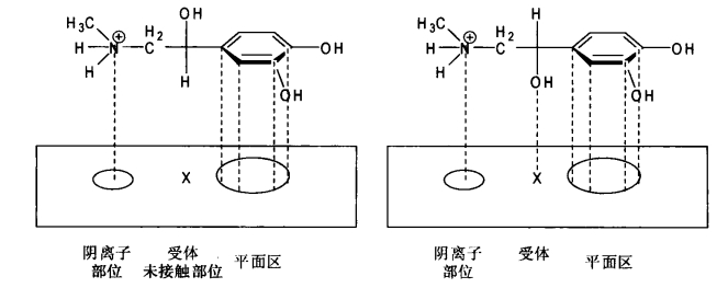 pagenumber_ebook=168,pagenumber_book=150