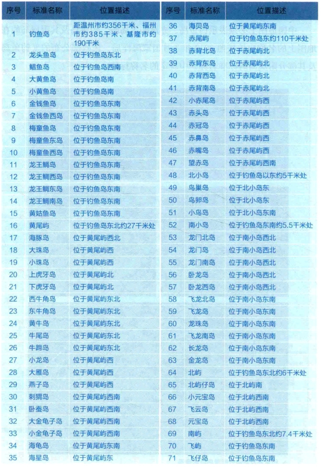 pagenumber_ebook=50,pagenumber_book=44