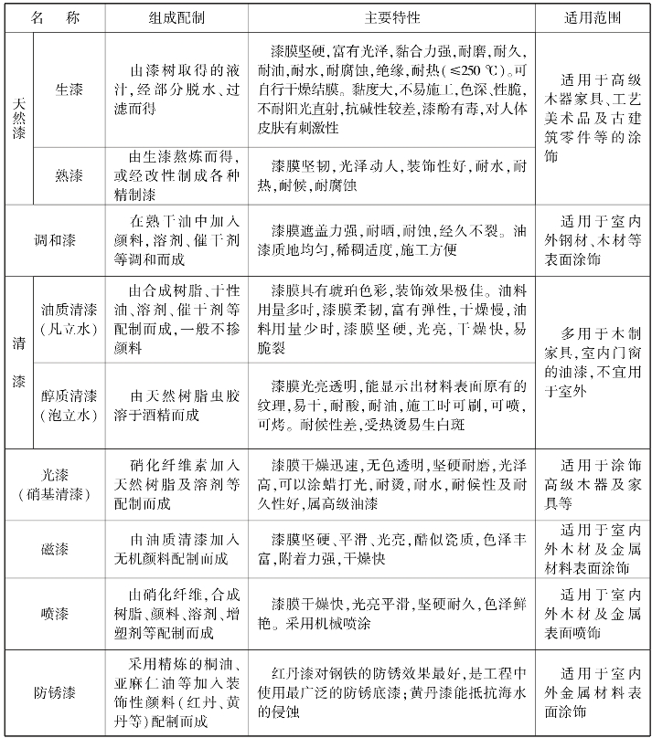 pagenumber_ebook=207,pagenumber_book=199