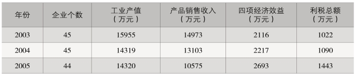 pagenumber_ebook=220,pagenumber_book=162