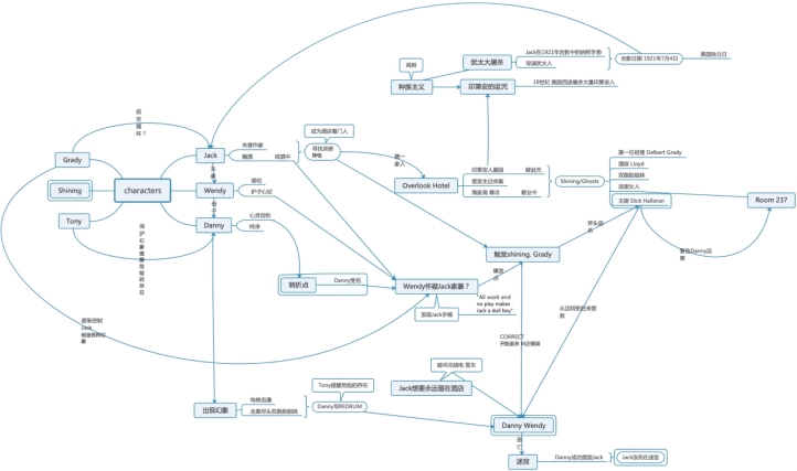 pagenumber_ebook=136,pagenumber_book=127