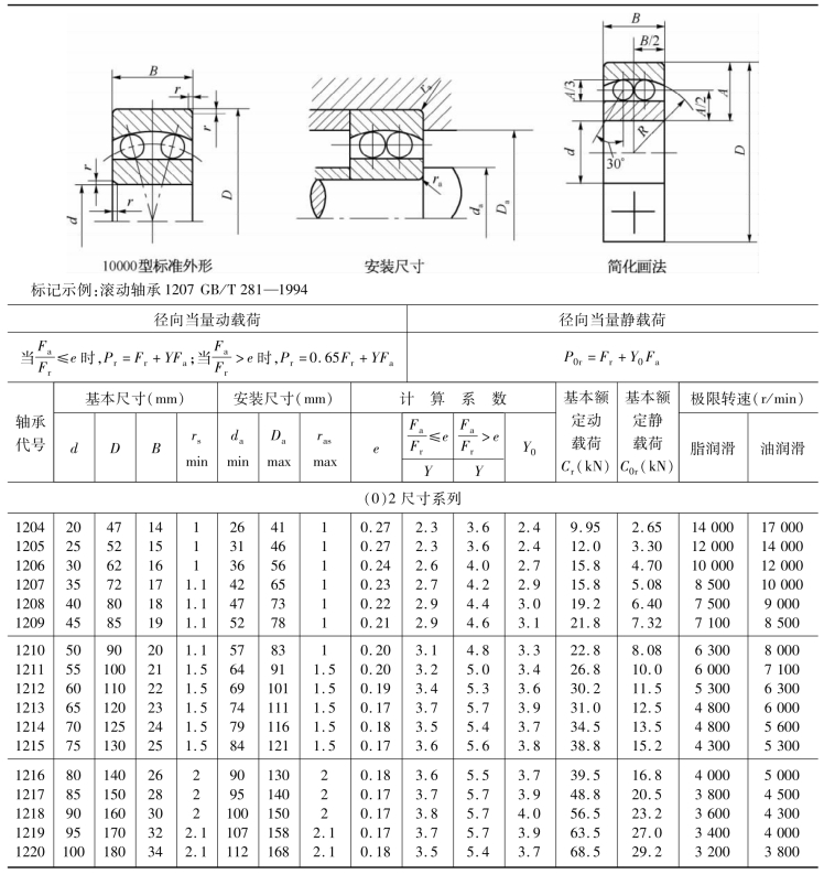 pagenumber_ebook=101,pagenumber_book=92