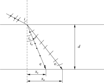 pagenumber_ebook=172,pagenumber_book=166