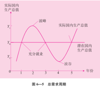 gdp高速增长的具体原因_实现既定目标就是最有质量的经济增长