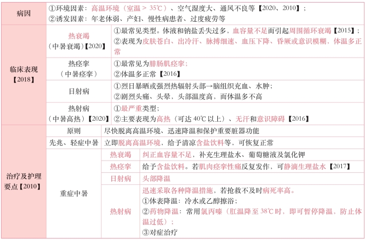 pagenumber_ebook=142,pagenumber_book=123